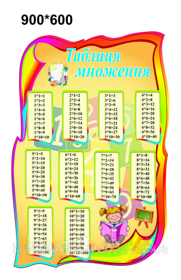 Стенди для початкової школи "Таблиця множення"
