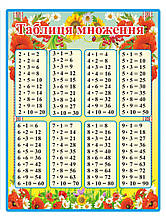Стенди для початкової школи "Таблиця множення"