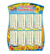Стенди для початкової школи "Таблиця множення"