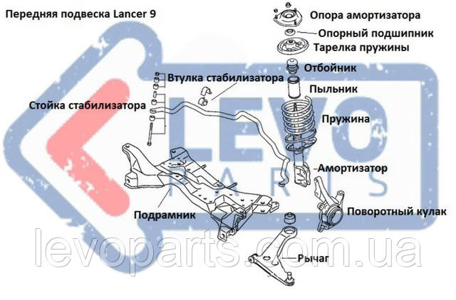 Рычаги передней подвески Mitsubishi Lancer 9 (Лансер). Цена, продажа ...
