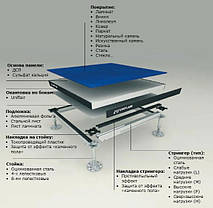 ФАЛЬШПОЛ KINGSPAN ПЛИТА FDEB1 (ВИЛИКОБРИТІЯ), фото 4
