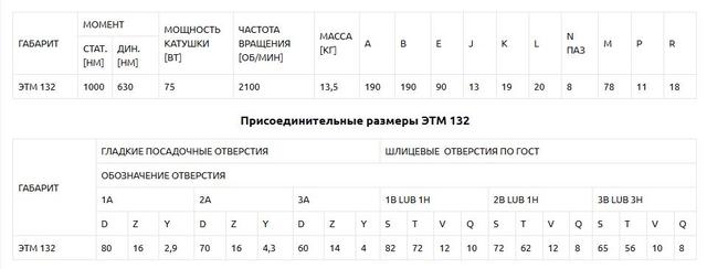 размеры муфты ЭТМ-132 муфта ЭТМ-132 размеры посадка