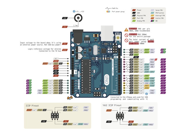 Arduino UNO R3 плата з інтерфейсом