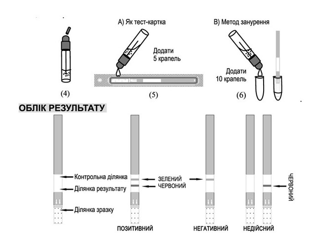 Аналізи, необхідні для виявлення лямблії