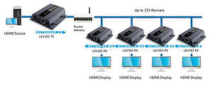 Lenkeng LKV383-RX — приймач сигналу HDMI за крученою парою, фото 2