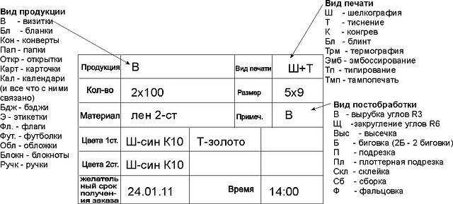 Вимоги до оформлення замовлення