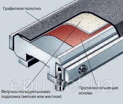 Фетр (повсть) для шліф-праски