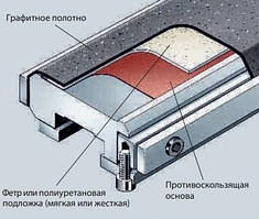 Фетр (повсть) для шліф-праски