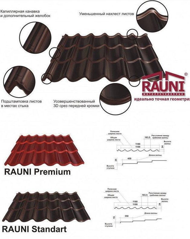 Металлочерепица Rauni Premium 