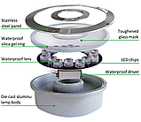 Світлодіодний підводний прожектор RGB DC12v 9 Вт IP68 з пультом для фонтана та басейну, фото 2