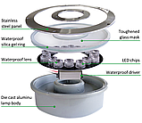 Світлодіодний підводний прожектор RGB 6 Вт IP68 з пультом дистанційного керування для фонтана та басейну, фото 4