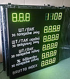 Промислове табло, фото 4