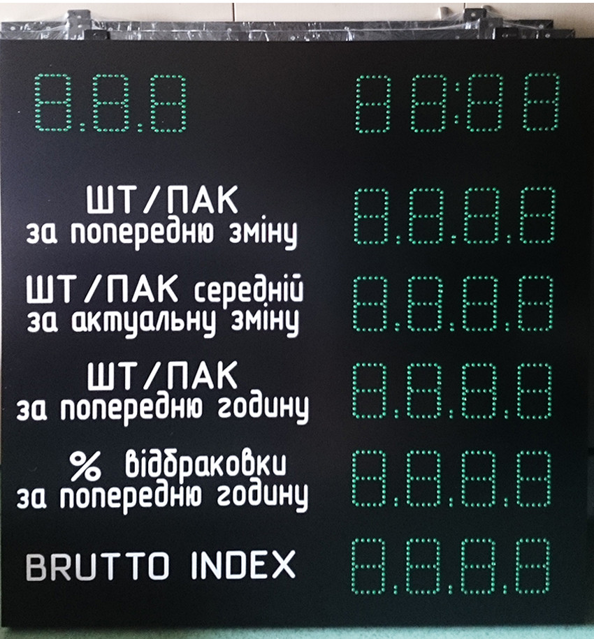 Промислові табло