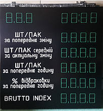 Промислові табло