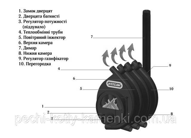 булерьян козак устройство