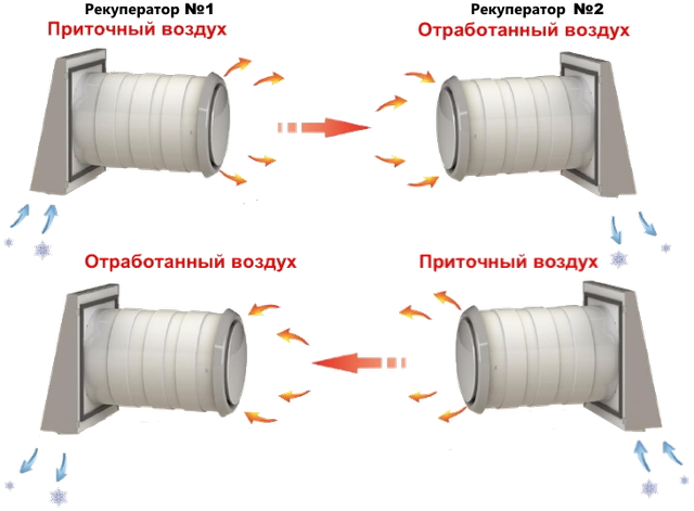 работа нескольких рекуператоров