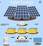 Сонячні панелі, контролери, модулі DIY