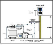Хлоргенератор для басейну Emaux SSC15-E на 15 гр/год, фото 3