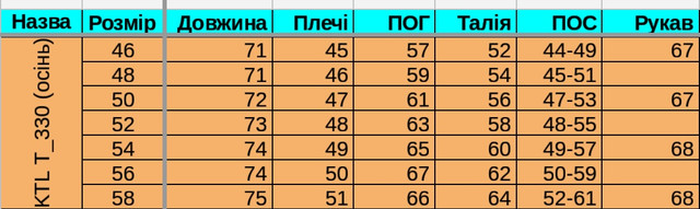 KTL T_330 Виміри