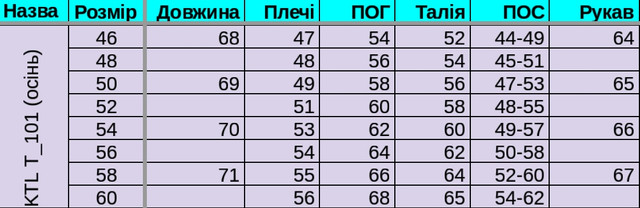 KTL T_101 Замеры