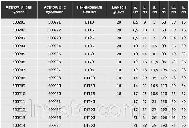 Кабельные наконечники (клеммы) медные DT с лужением и без