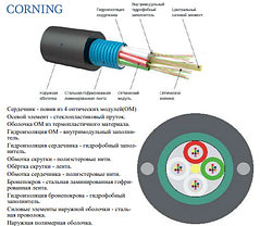 ОКТ-Д(1,2)П-1А1 (1,2 кН, 1 волокно), фото 2