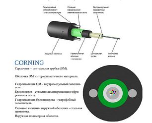 ОКТ-Д(1,2)П-2А1 (1,2 кН, 2 волокна), фото 2