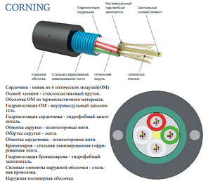 ОМЗКГЦ-10-01-0,22-1-(2,5) Белкабельоптик) 2,5 кН, фото 2