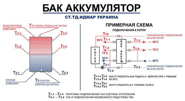 Схема бак Идмар