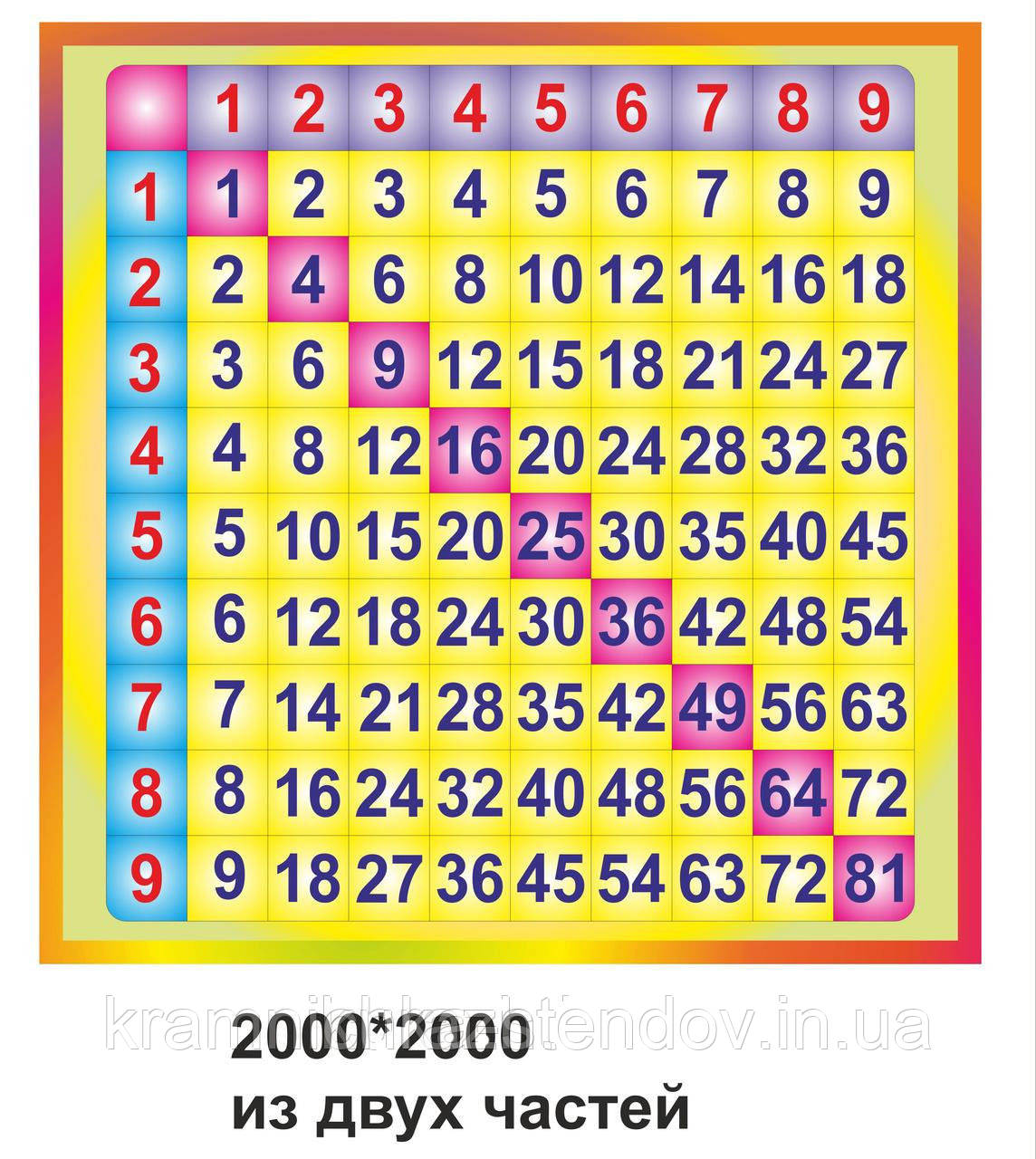 Стенди для початкової школи "Таблиця множення"