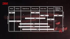 3M™ Cubitron™ II 947A - Шліфувальна стрічка 50x914 мм, P120+, фото 2