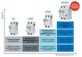 Диференціальні автоматичні вимикачі HNB xPole Home