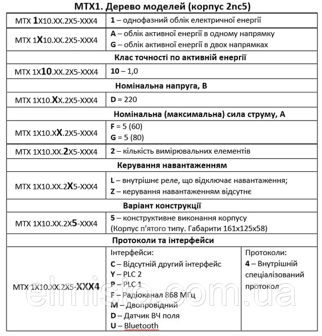 Купити багатотарифний електролічильник MTX 1A10.DG.2L5-CD4 5(80)А в Україні