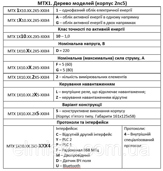 Купить многотарифный электросчетчик MTX 1A10.DG.2L5-CD4​ 5(80)А в Украине