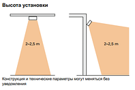 Вибір інфрачервоного обігрівача для теплиці