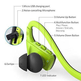 Bluetooth Anker SoundBuds Sport NB10 Black Green ID 742671841 1102 Prom.ua