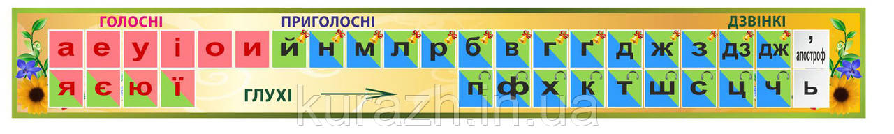 Купить Стенд для начальной школы "Лента гласных, согласных букв", цена ...