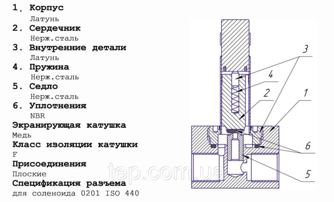 Электромагнитный клапан Zita Ruse ЗИТА РУСЕ 9201800 G¼ НЗ - фото 6 - id-p26098153