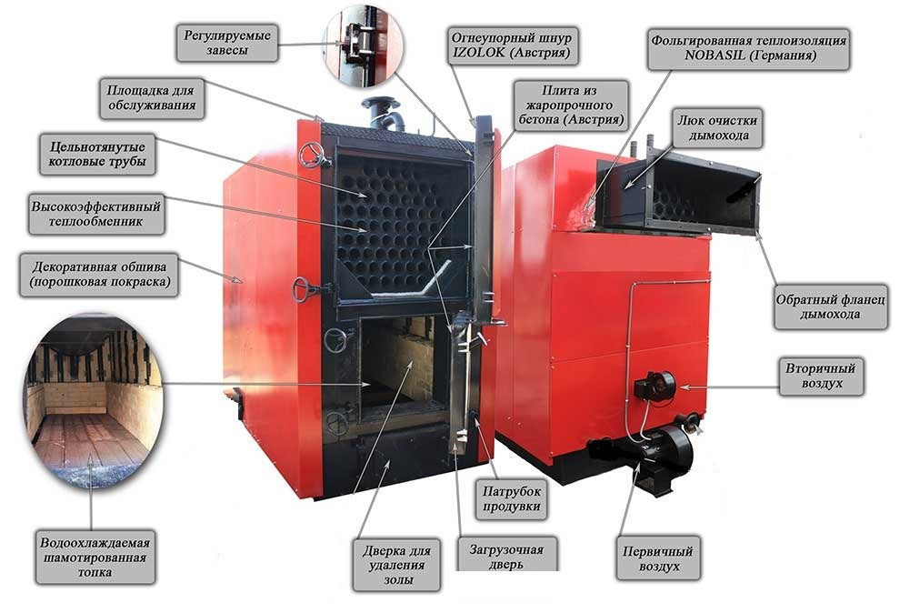 Котел на дровах BRS 1200 Comfort BM (ARS 1200 BM) - фото 7 - id-p1035033782