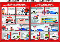 Стенд "Пожежна безпека на АЗС"
