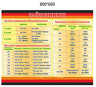 Стенд для немецкого кабинета «Местоимения»