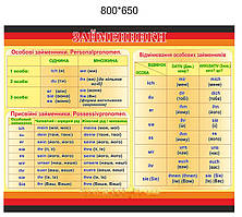 Стенд для німецького кабінету «Месостіймія»