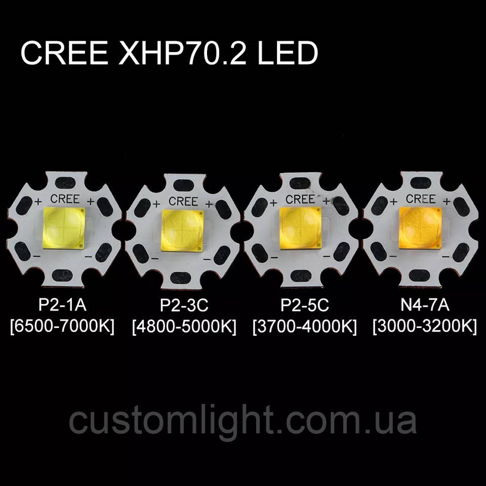 Світлодіод Cree XHP70.2