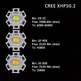 Світлодіод Cree XHP50.2 3v  6500K