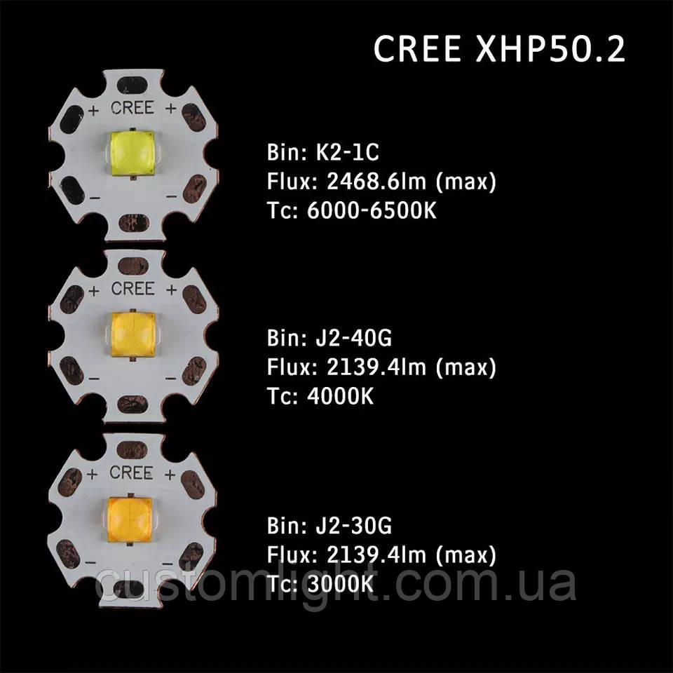 Світлодіод Cree XHP50.2 J2-30G 3000K - фото 1 - id-p1035698234