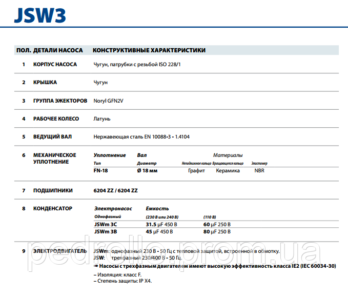 Cамовсасывающий насос Pedrollo JSW 3AМ - фото 5 - id-p113432839