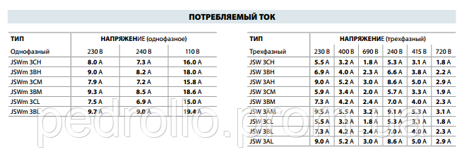 Cамовсасывающий насос Pedrollo JSW 3AМ - фото 7 - id-p113432839