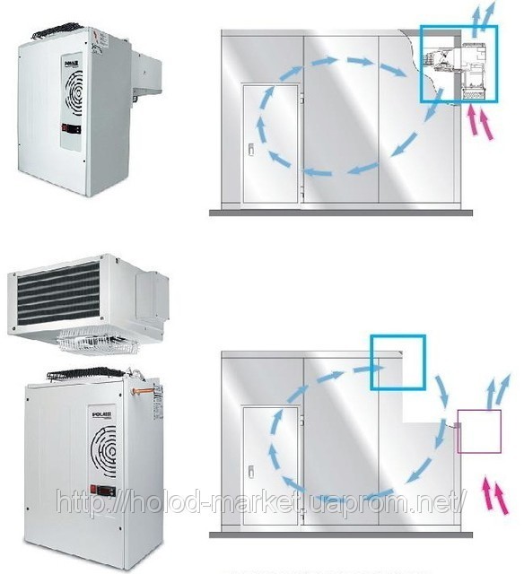 Машины холодильные Polair (Полаир) (моноблоки и сплит-системы) - фото 1 - id-p13589