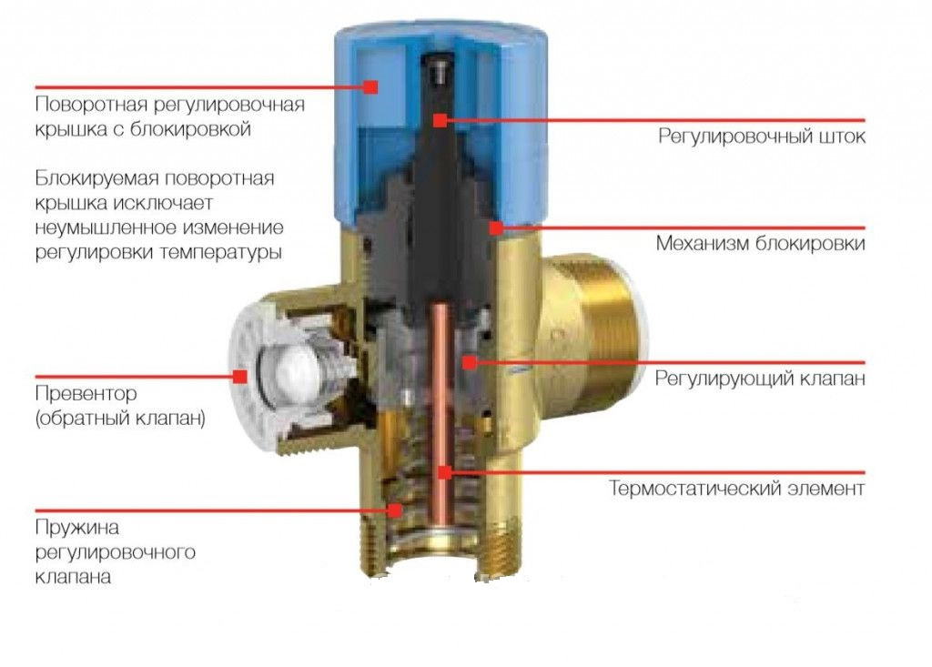 Клапан термосмесительный Flamco Mix dn15 3/4" НР 35-70 FC PN10 Flamco(Нидерланды) - фото 5 - id-p1035766544