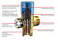 Клапан термозмішувальний Flamco Mix dn15 3/4" ЗР 35-70 FC  PN10 Flamco (Нідерланди), фото 6